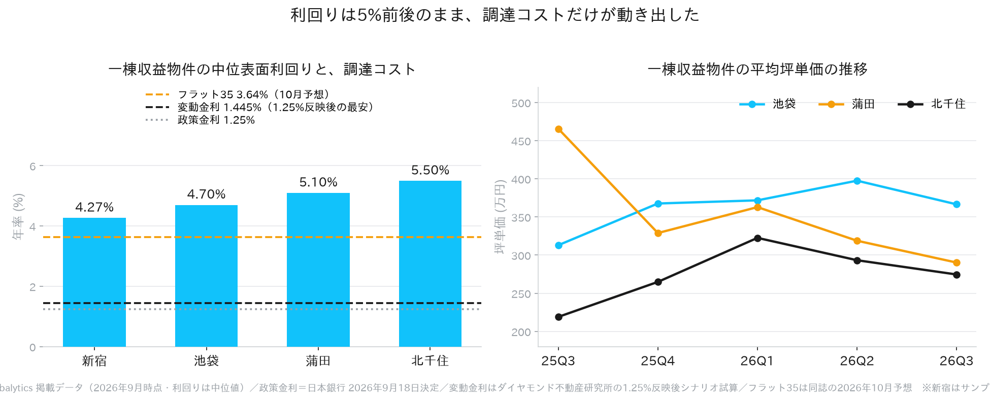 歩調が揃った後は、銀行の順位が丸ごと入れ替わる