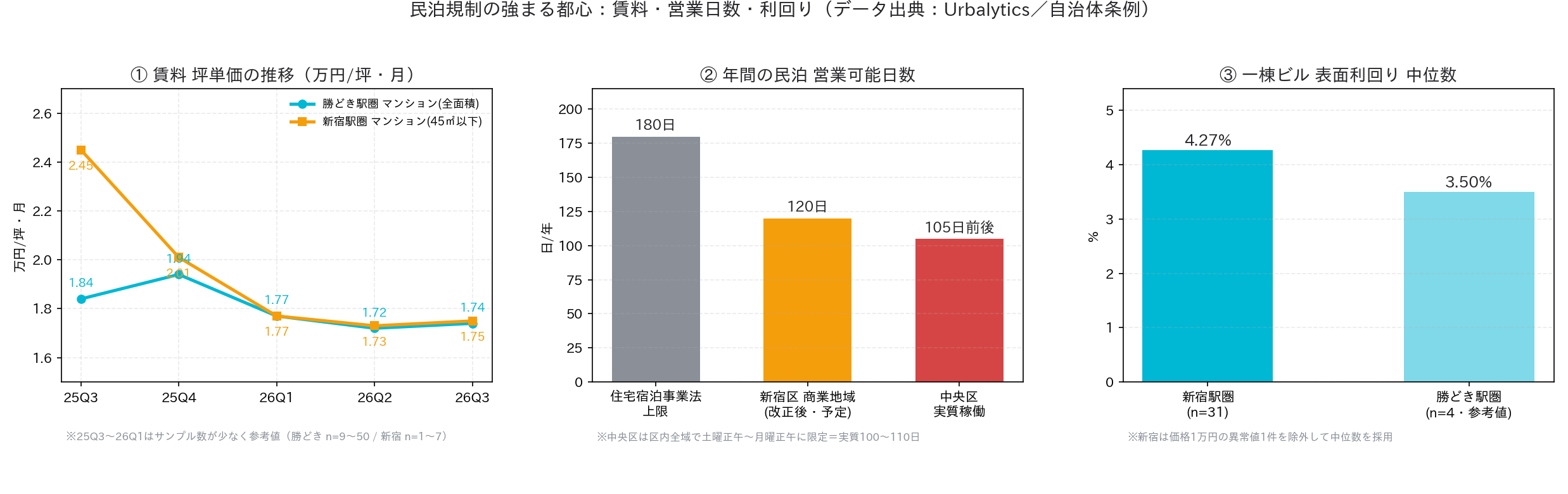 五、制度は引き締まりへ：新宿区条例とEU法案が示す同一方向