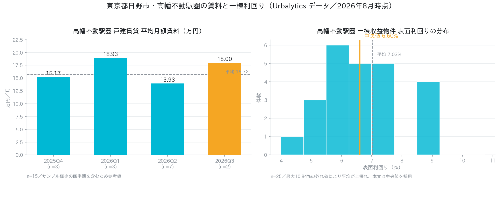 三、Urbalytics 数据:高幡不动站圈的真实位置