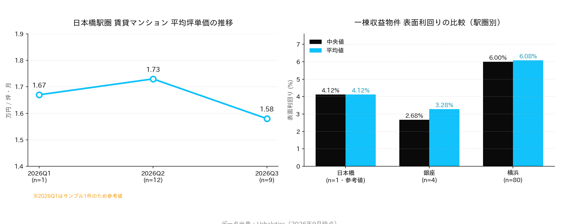 四、日本桥、银座、横浜:候选名单对投资者意味着什么