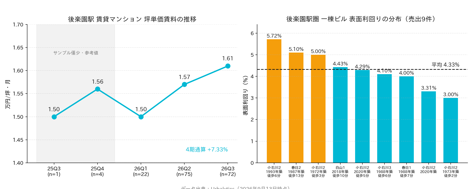 投資家の視点：この教訓を実務判断に落とし込むには