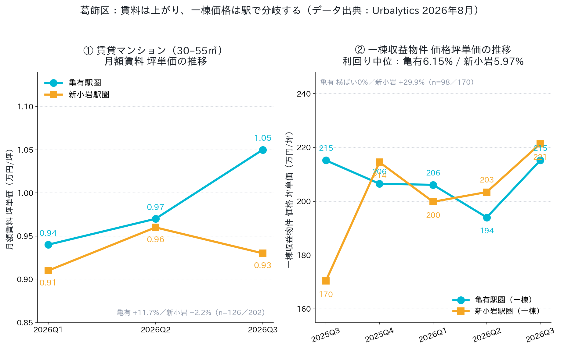 Urbalytics内部数据的第一个结论:11万不是「挑战价」,而是「回到平均」