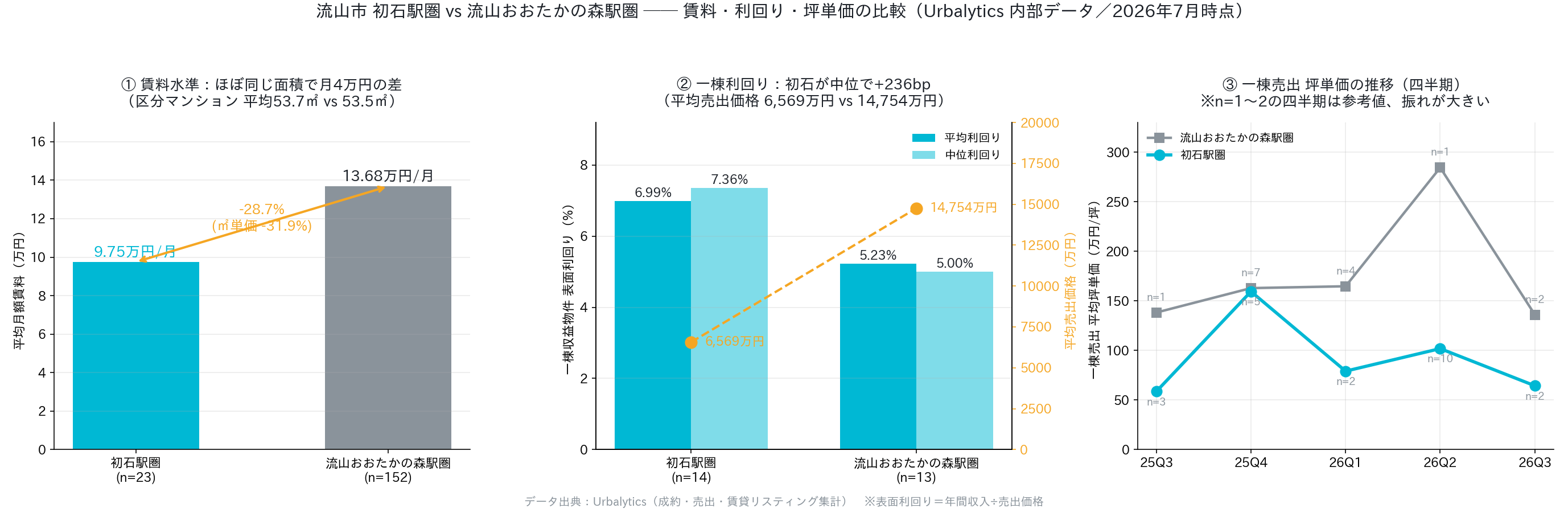 II. Two official datasets point to the same spot