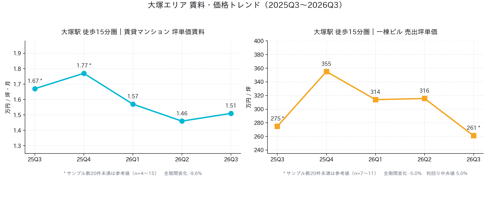 The station kept improving, but the data tell a different story