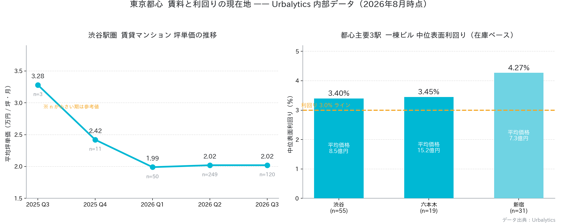データ出典と市場現況