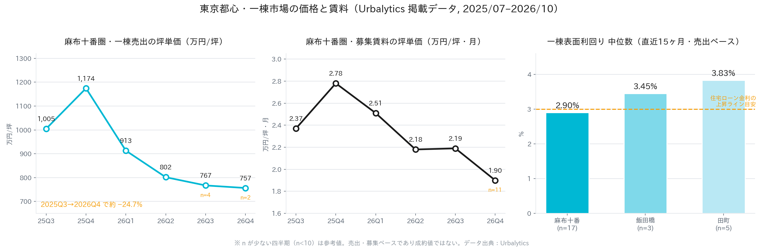 なぜ港区は「危ない駅」の集中エリアになったのか