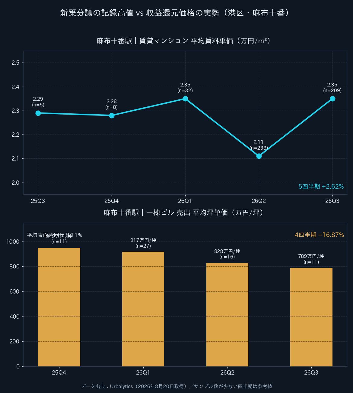 东京23区新房均价冲上2.65亿日元:一个数字背后的两个市场