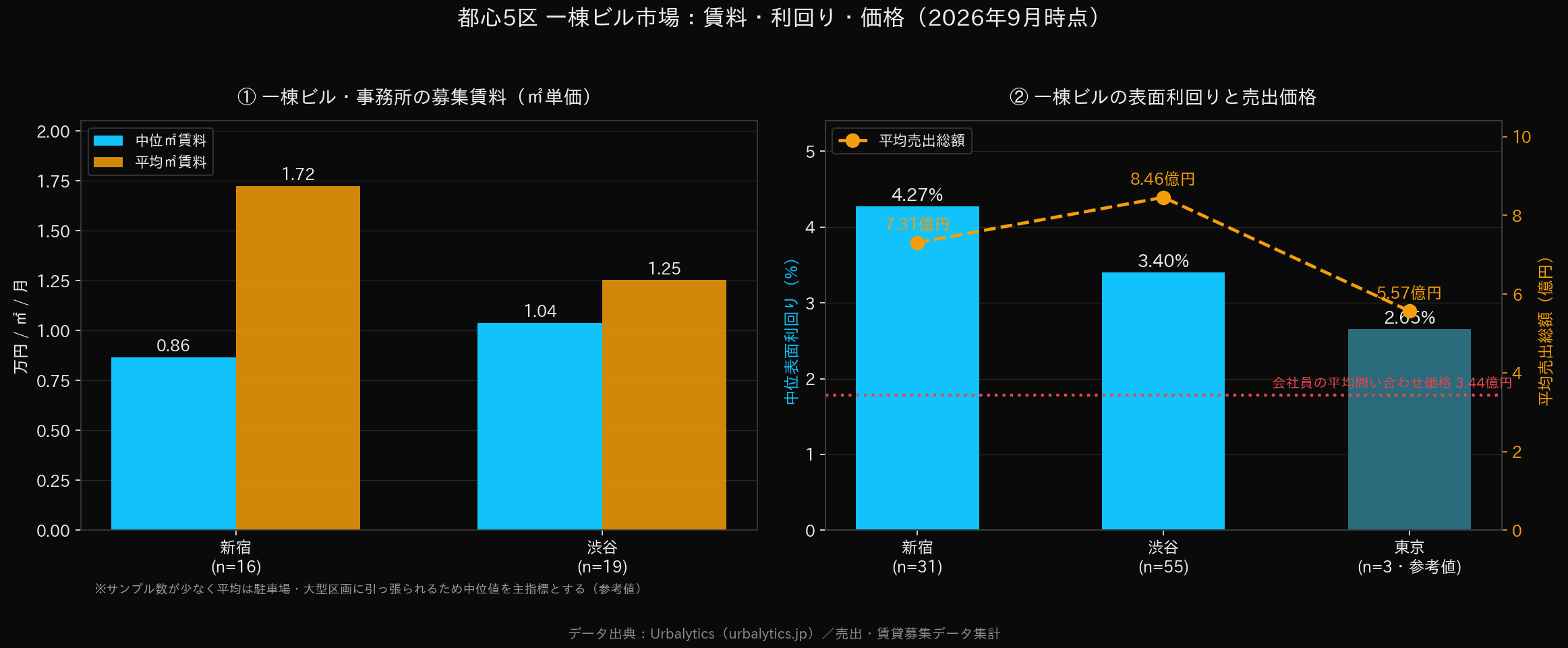 二、3.44亿日元这个数字,到底能买到什么
