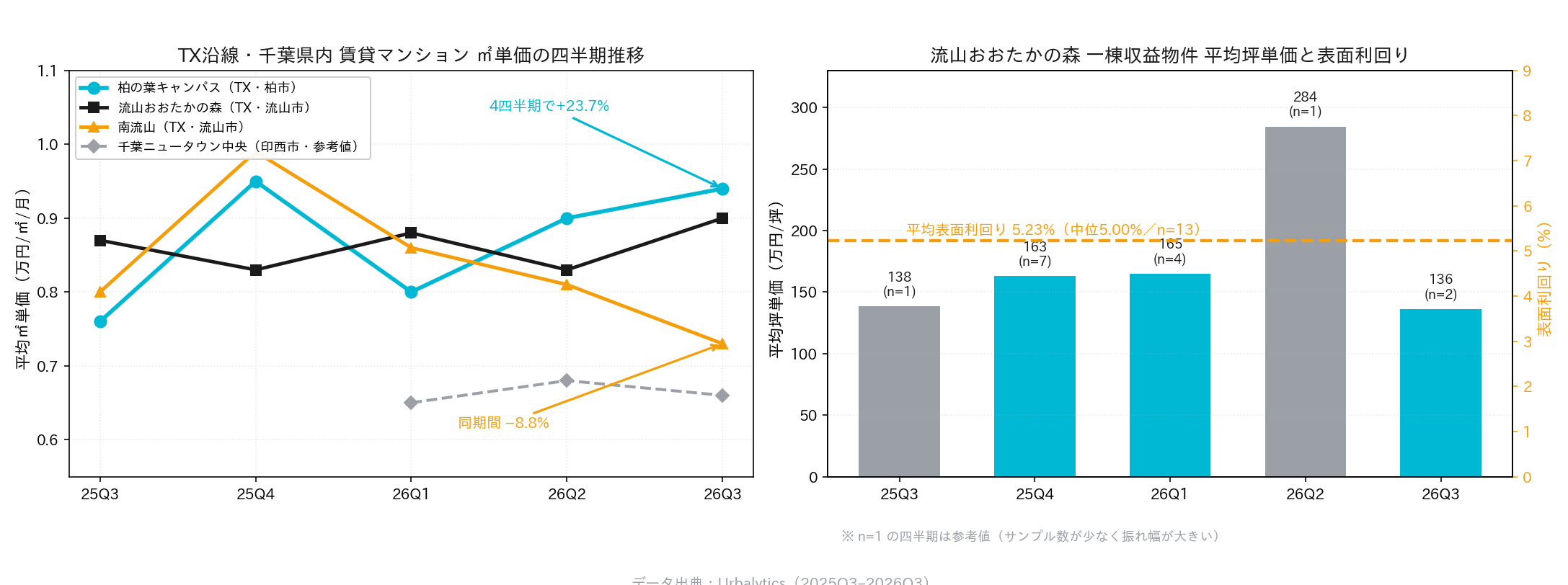 全国で増加する都道府県は2つだけ、勝者は数本の路線に集中